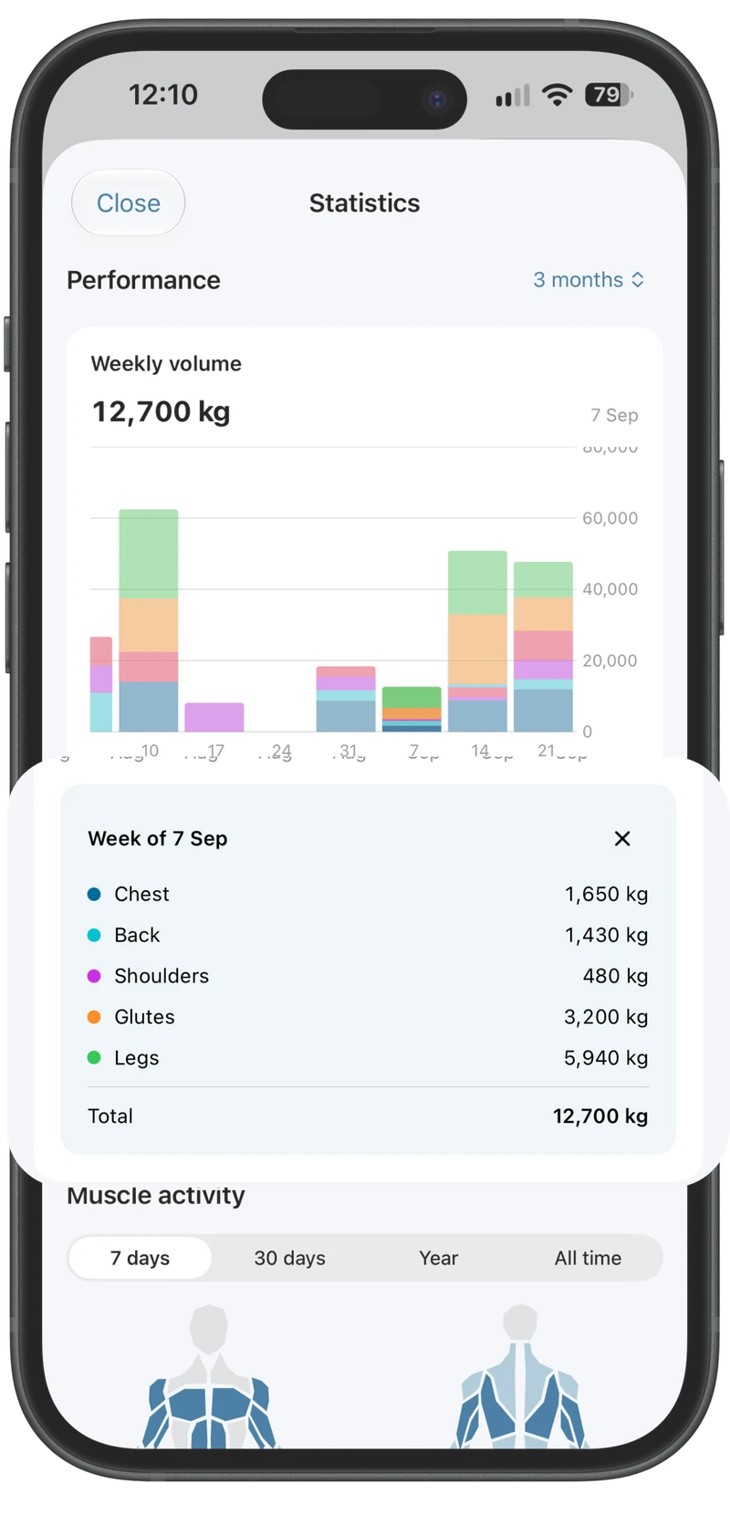 Gorivo Progress on iPhone